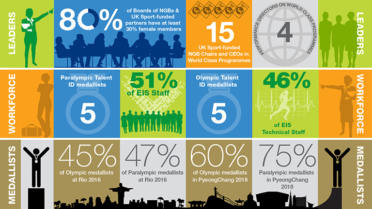 UK Sport Infographic